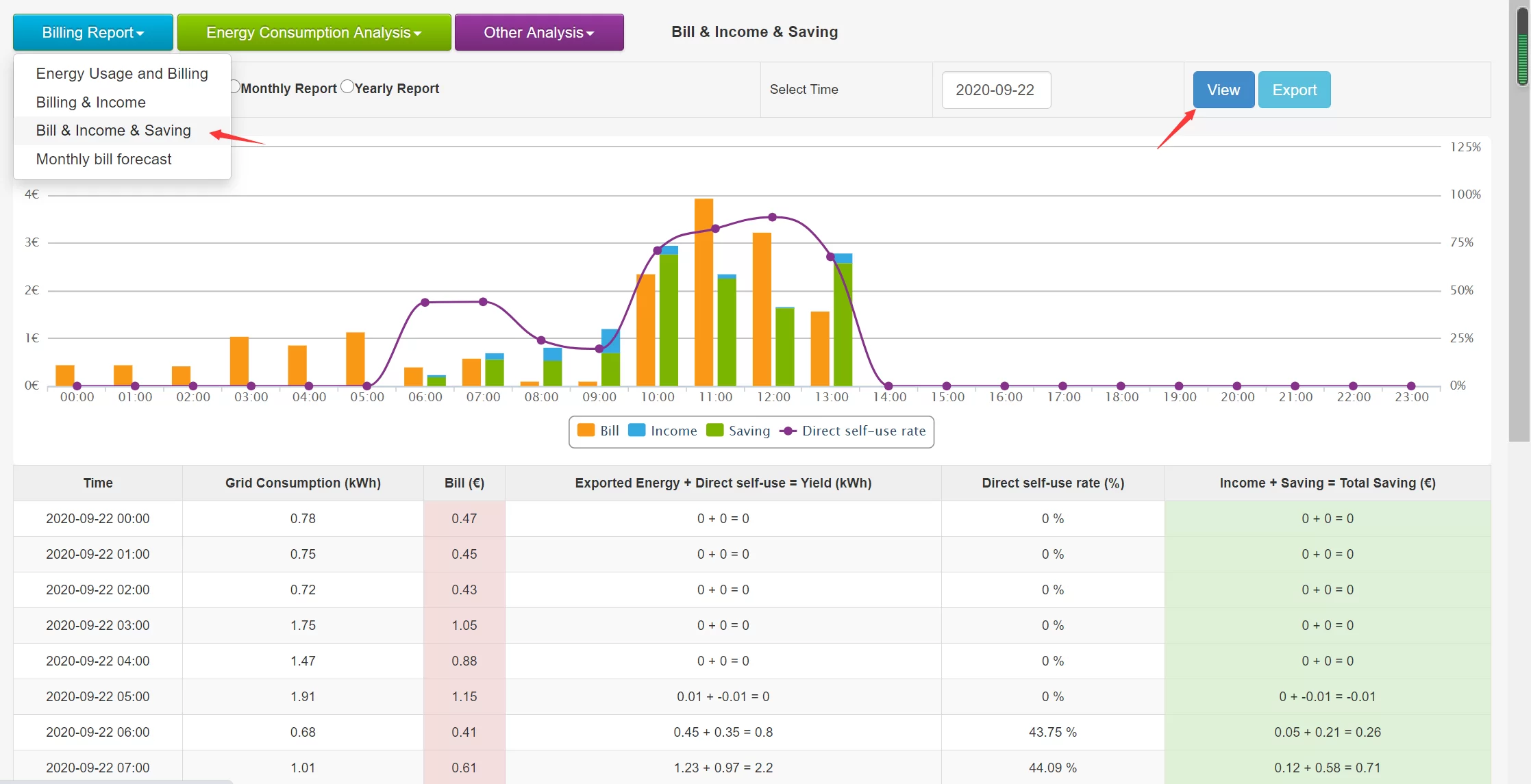 Energy Audit & Consultancy